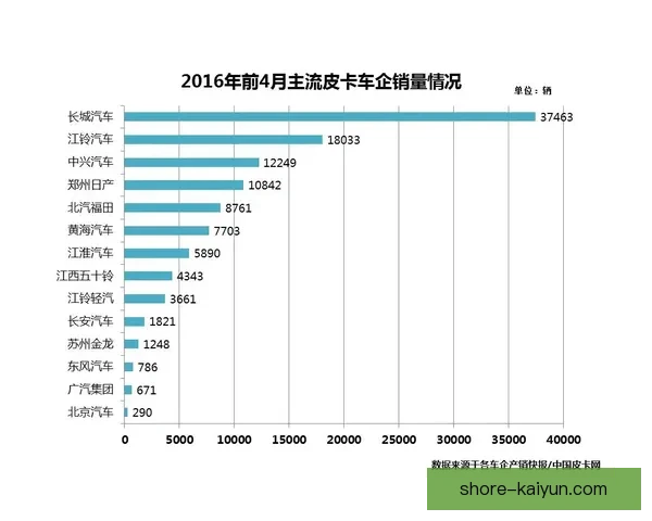 凯塞多与赖斯状态回暖，近期表现均值得关注
